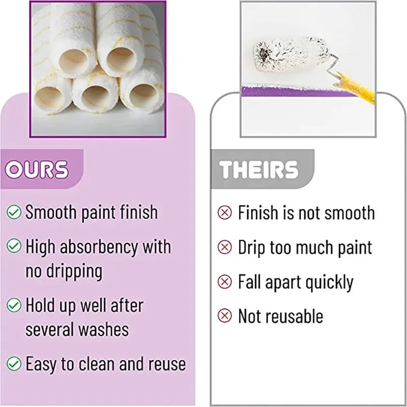 10pc Paint Roller Brush Dense Bristles Latex Paint Roller For Painting Walls, Cabinets, Doors, Fences