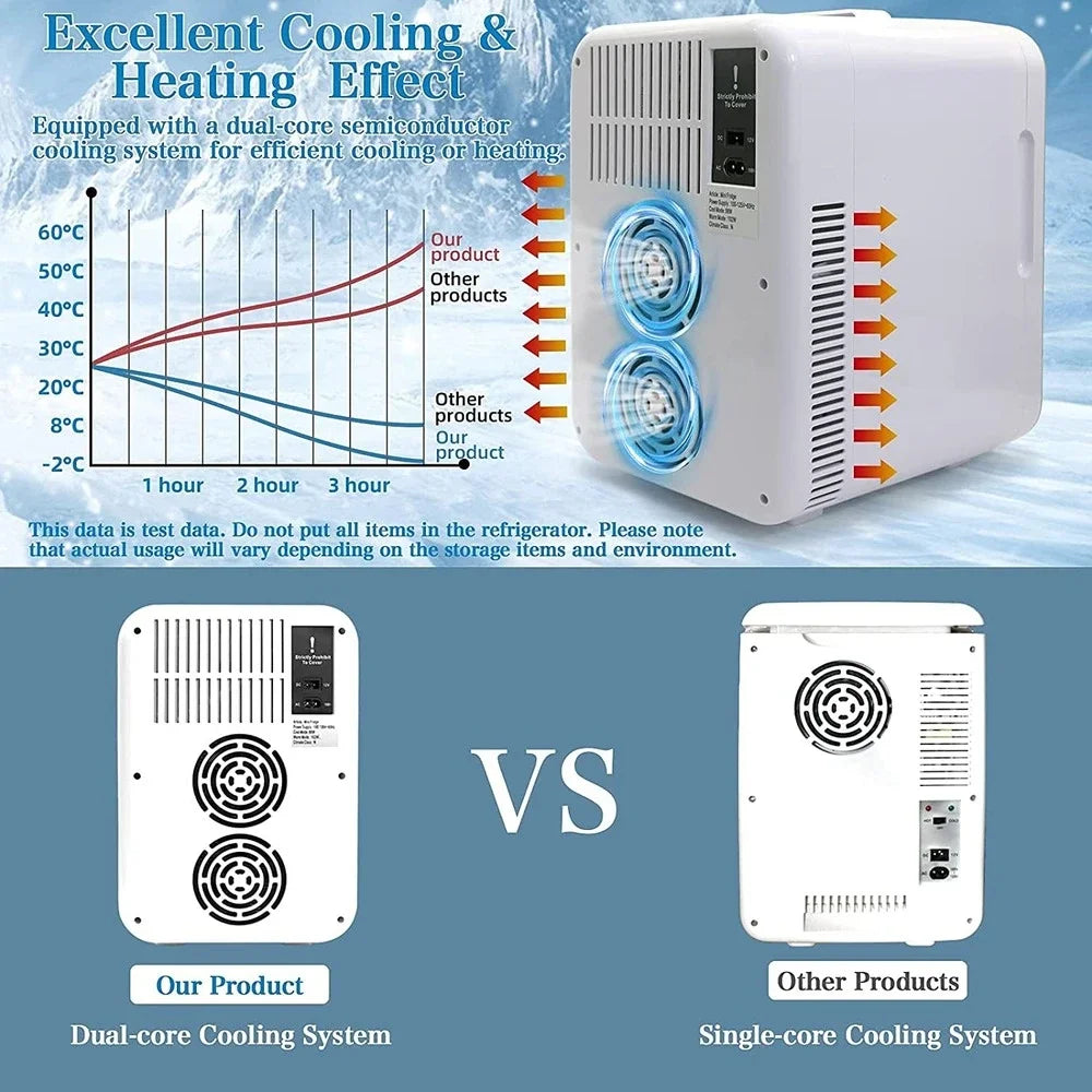 Mini Fridge 25L Dual-Core Compact Refrigerator For Car Portable AC/DC Small Cooler And Warmer With Digital Temperature Control