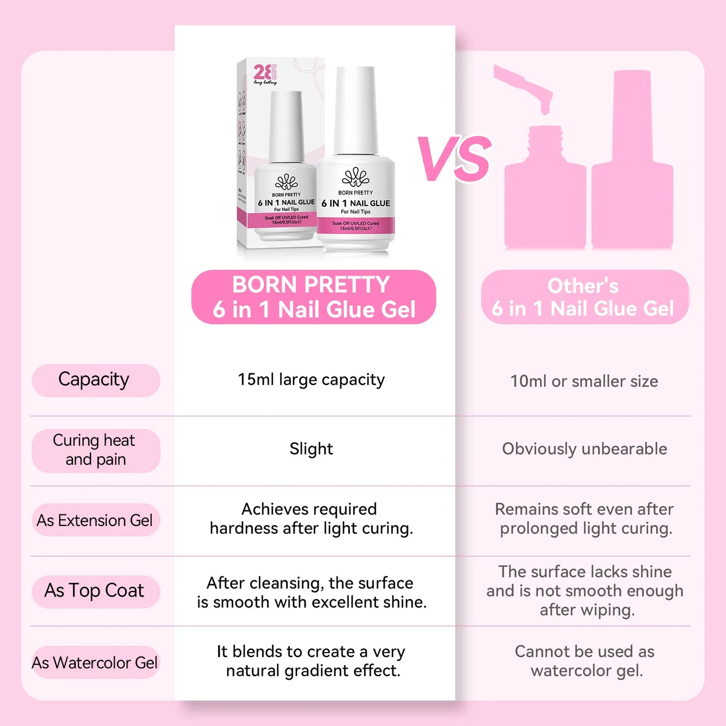 BORN PRETTY 6 IN 1 Nail Glue Gel 15ML for Acrylic Nails Soak off Base Gel Top Coat UV Extension Nail Gel False Nail Tips Gel