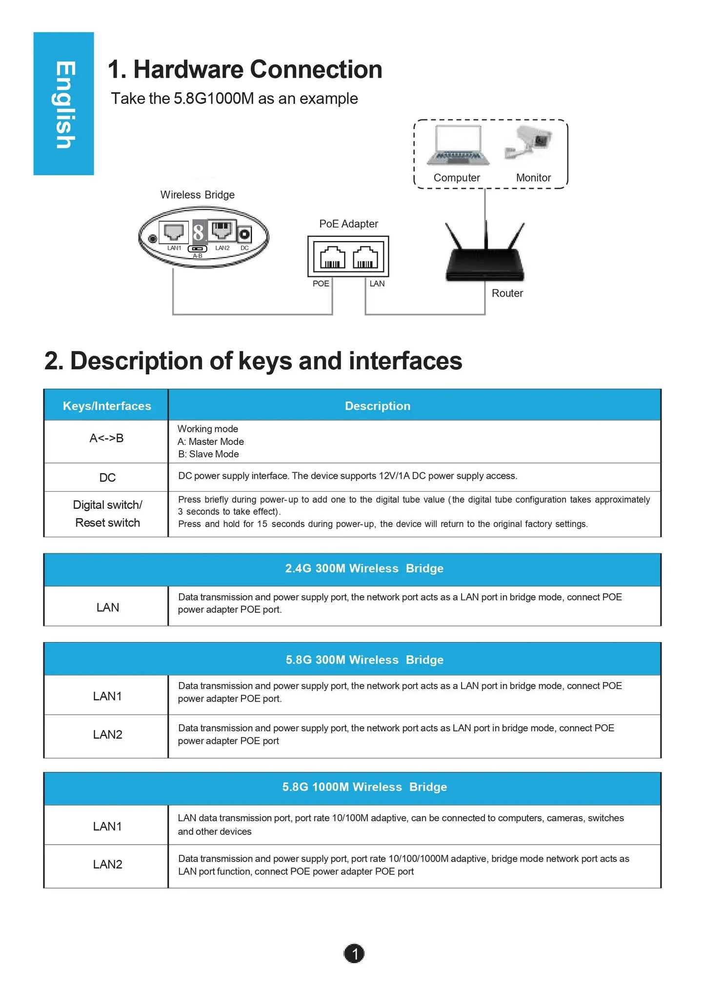 Huitenda Wireless WiFi Bridge 2.4GHz/5GHz Dual Band WiFi Extender Repeater Network Bridge Router 500m-5km Long Range Coverage