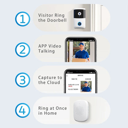 WiFi Doorbell One Way Wakeup Wireless Video Doorbell with Camera and Audio Suitable for Outdoor, Indoor Smart Home Doorbells
