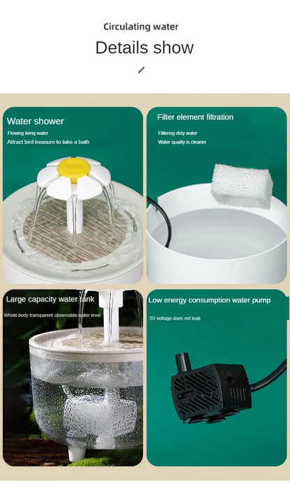 Auto Circulating 2-in-1 Parrot Bath & Pet Water Fountain, Drip-Free Design for Small Pets, USB Powered