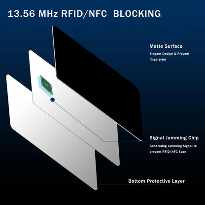 RFID Blocking Card Contactless NFC ID Credit Card Protection Safe Bank Passport Entire Wallet Purse Shield Protect Blocker Guard