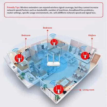 WiFi Repeater 300Mbps WiFi Extender Amplifier WiFi Booster Wi Fi Signal 802.11N Long Range Wireless Wi-Fi Repeater Access Point
