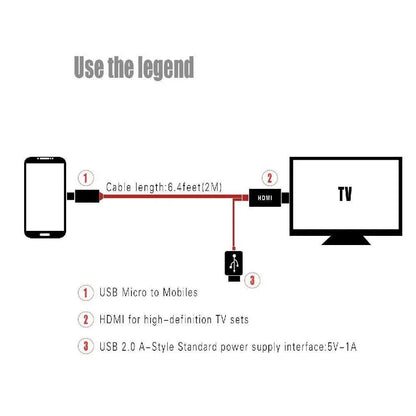 MHL Micro USB to HDMI 1080P HD TV Cable Adapter for Android Phones 2m
