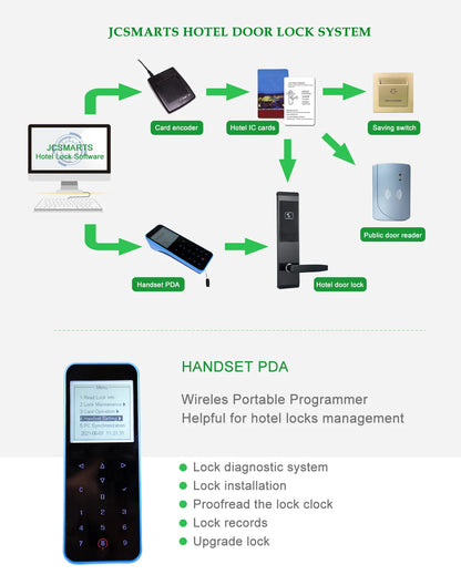 Smart hotel door locks