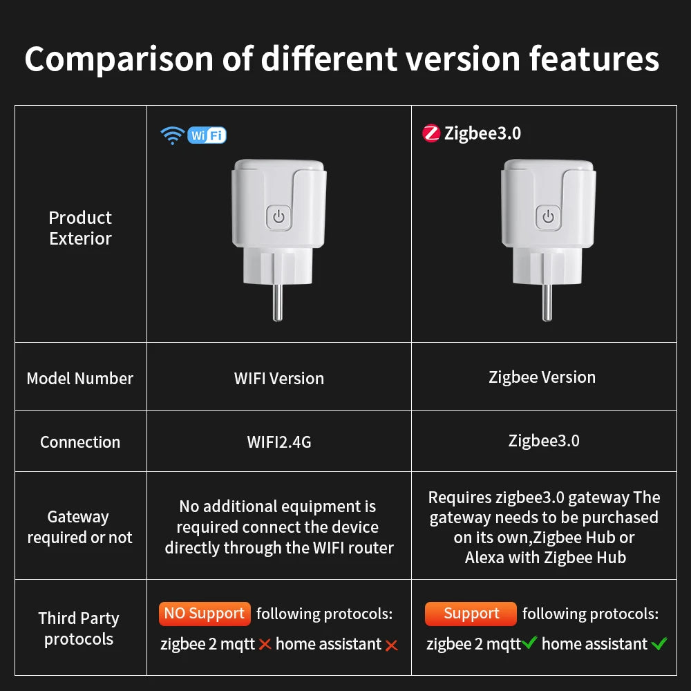 TNCE Tuya WiFi/Zigbee Smart Plug 16A/20A EU Smart Socket With Power Monitoring Timing Function Work With Alexa GoogleHome