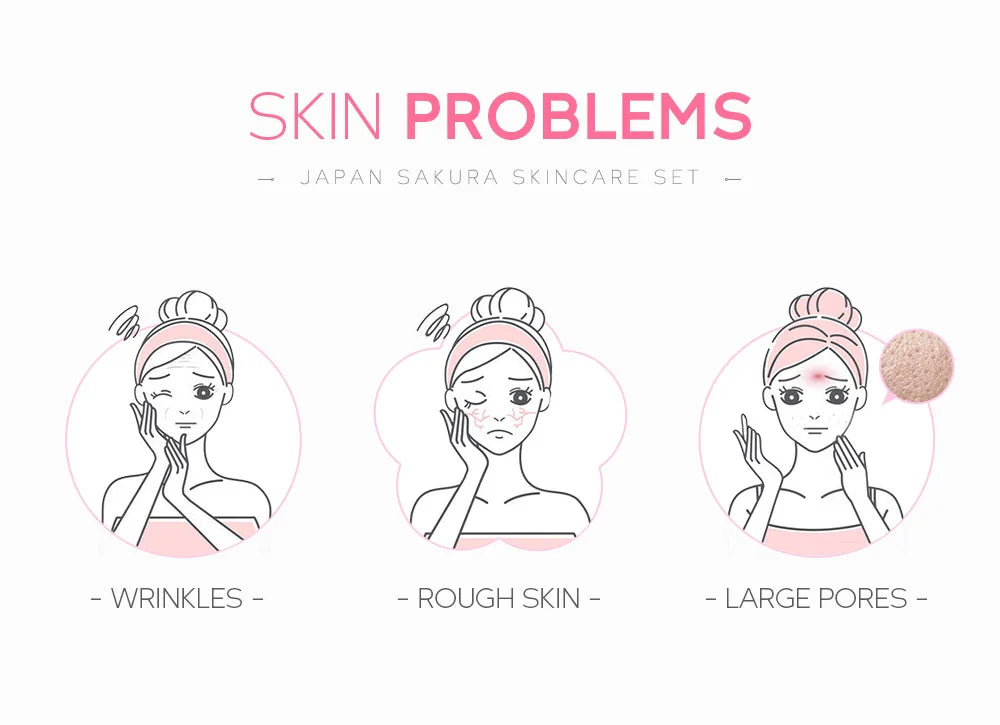 LAIKOU Sakura Skin Care Sets Facial Cleanser Eye Creams Face Cream Serum Lotion Toner Brightening Moisturizing Face Care Kit