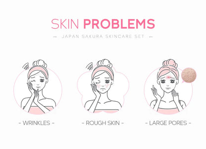 LAIKOU Sakura Skin Care Sets Facial Cleanser Eye Creams Face Cream Serum Lotion Toner Brightening Moisturizing Face Care Kit