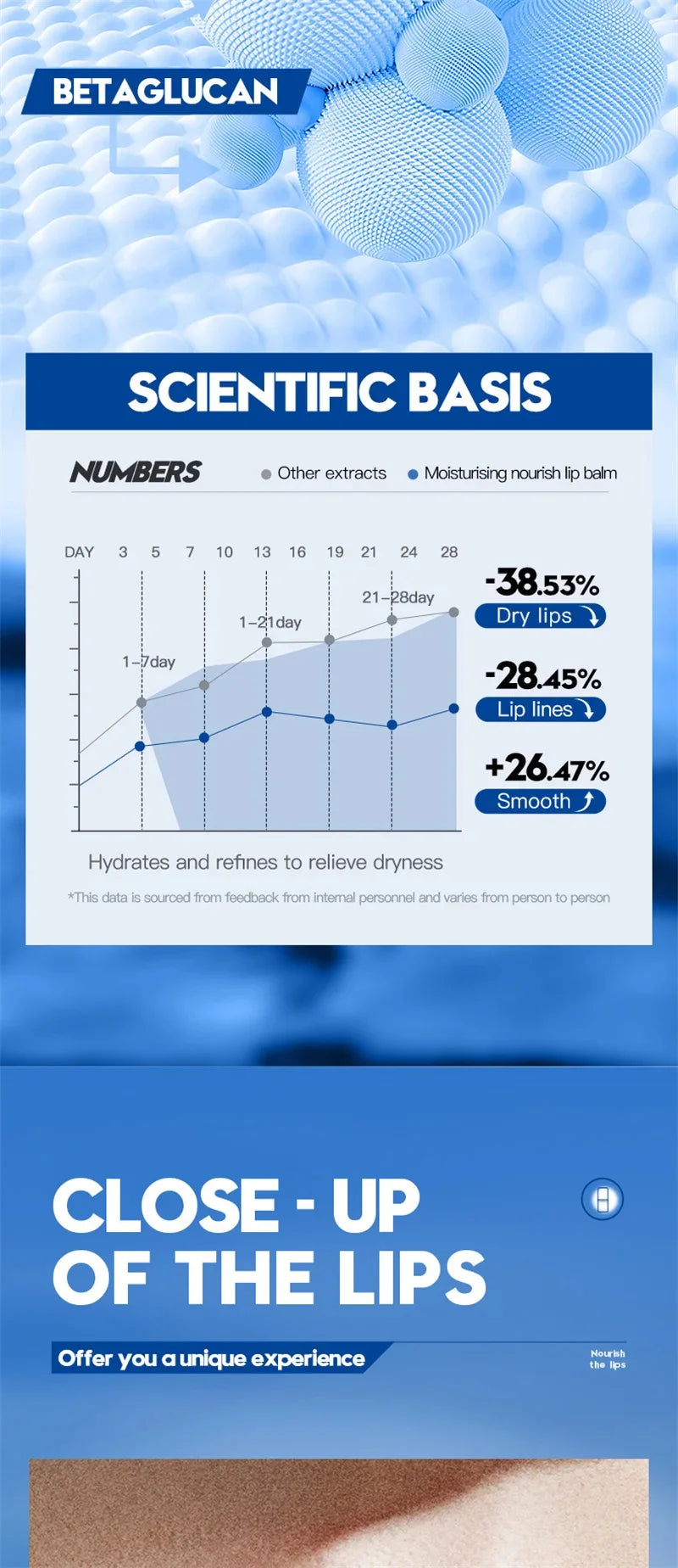 Men Lip Balm Moisturizing Hydration Fading Lip Lines Anti-Cracking Remove Dead Skin Refreshing And Not Greasy Exquisite Lip Care