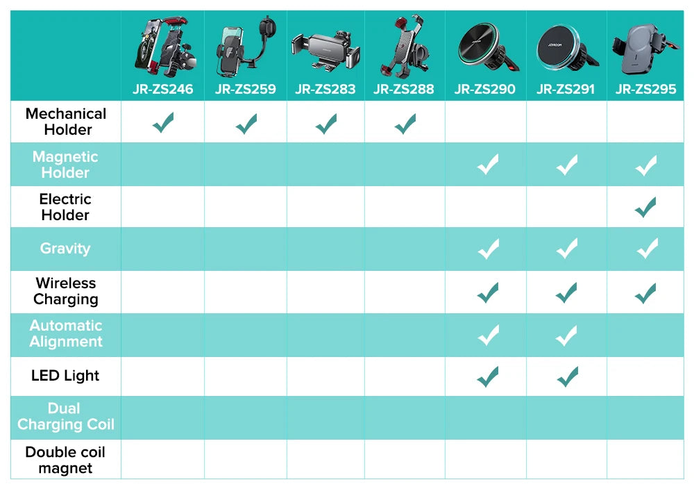 Dashboard Car Phone Holder【360° Widest View】9in Flexible Long Arm, Universal Handsfree Auto Windshield Air Vent Phone Mount 2025