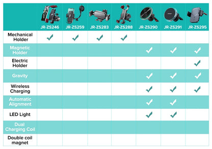 Dashboard Car Phone Holder【360° Widest View】9in Flexible Long Arm, Universal Handsfree Auto Windshield Air Vent Phone Mount 2025