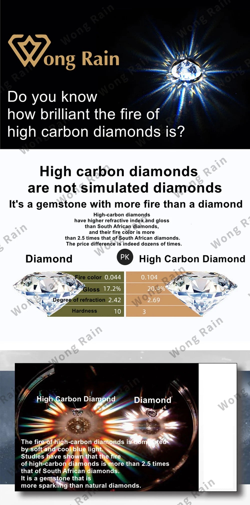 Wong Rain 100% 925 Sterling Silver 3*5 MM Oval Cut Sapphire Eemrald High Carbon Diamond Gemstone Ring For Women  Jewelry Band