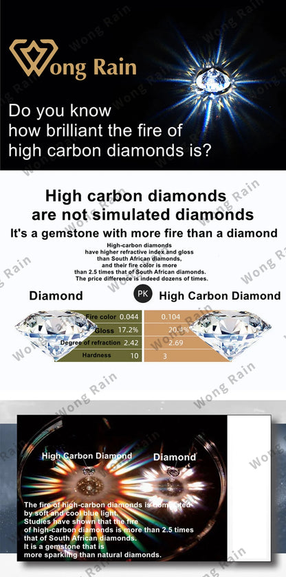 Wong Rain 100% 925 Sterling Silver 3*5 MM Oval Cut Sapphire Eemrald High Carbon Diamond Gemstone Ring For Women  Jewelry Band