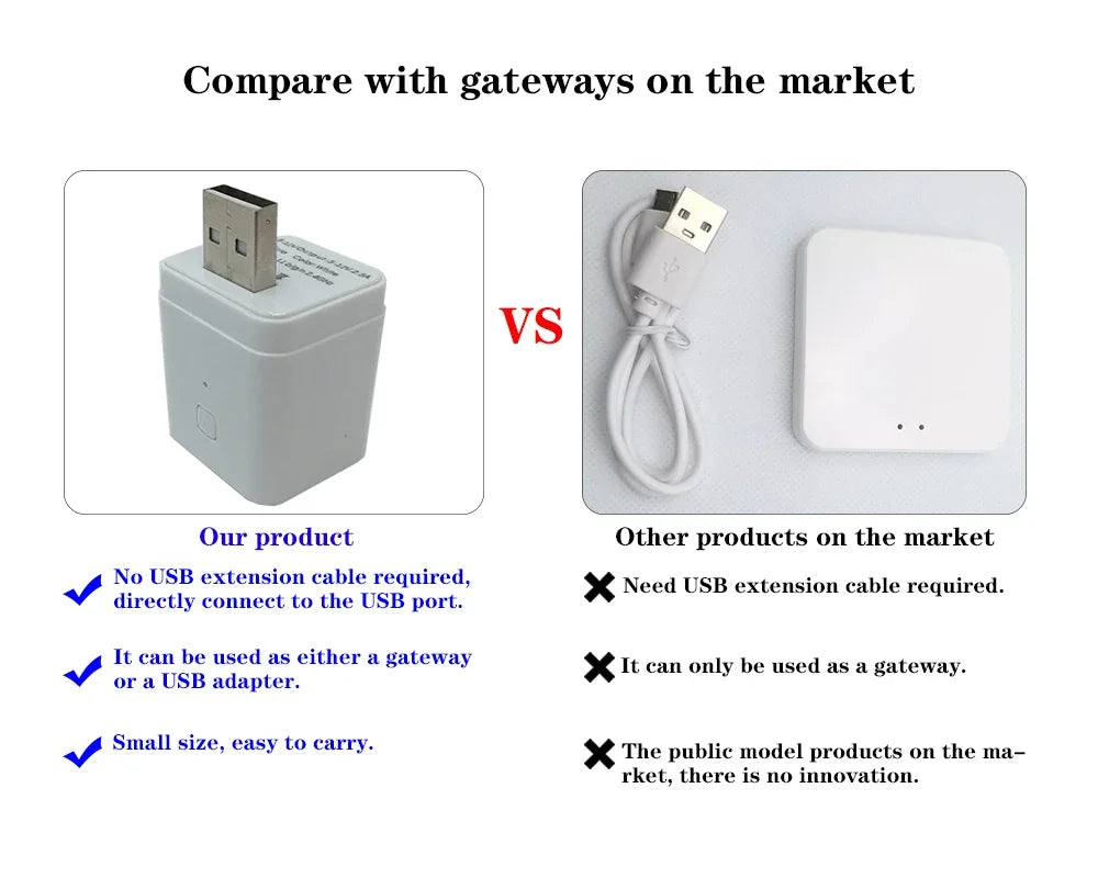 Tuya Bluetooth Gateway and Multi-mode Gateway Smart Home Devices Smart Automation for Alexa Google Smart Life
