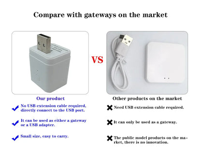 Tuya Bluetooth Gateway and Multi-mode Gateway Smart Home Devices Smart Automation for Alexa Google Smart Life