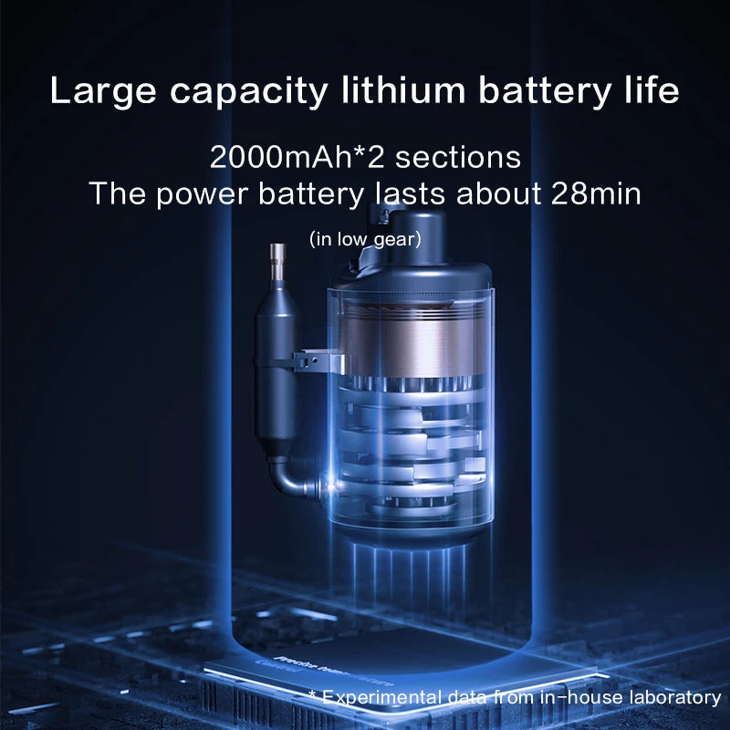 Car Mounted Vacuum Cleaner, Super Strong, High-power, High Suction, Dry And Wet Dual-purpose Sedan, Small, Mini, Handheld, Multi