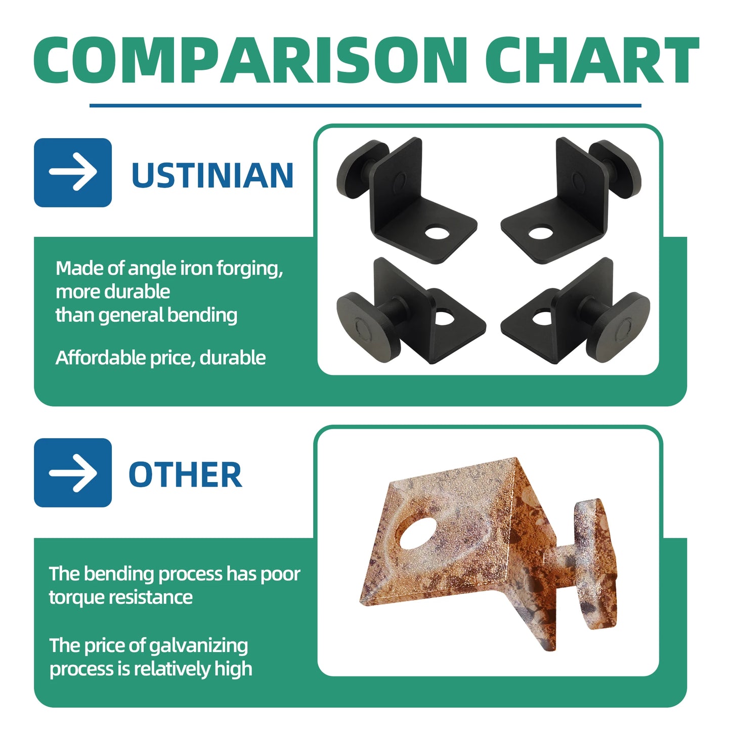 4 Pack Shipping Container Anchors Shipping Containers Side Twist Lock Shipping Container Tie Downs for Anchoring to Rock Floor