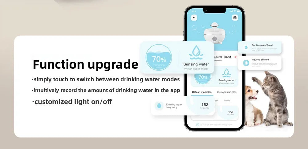 2.8L USB Whale Fountain Dog Pet Water Dispenser Safety Automatic Water Circulation Intelligent Automatic Cat Water Dispenser