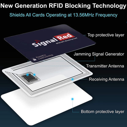 1Pc RFID Blocking Cards Contactless NFC Debit Credit Card Passport Protector Blocker Set Smart Anti-theft Design Perfectly Fits