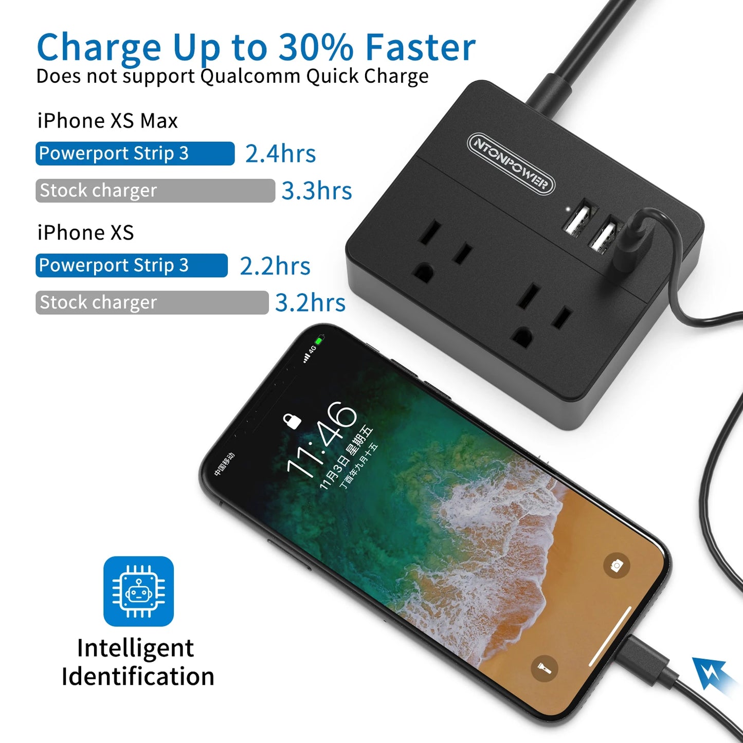 Power Strip US Plug 2 Outlets With 3USB Ports 15FT Extra-long Extension Cord（1.5/3/4.6 Meter）Smart USB Charger for Travel/Home