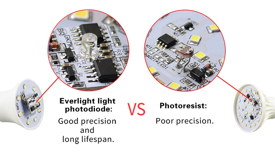 IP44 9W 12W 15W LED Dusk to Dawn Light Bulb E27 Smart Light Sensor Bulbs 110V 220V LED Night Light Automatic Indoor/Outdoor Lamp