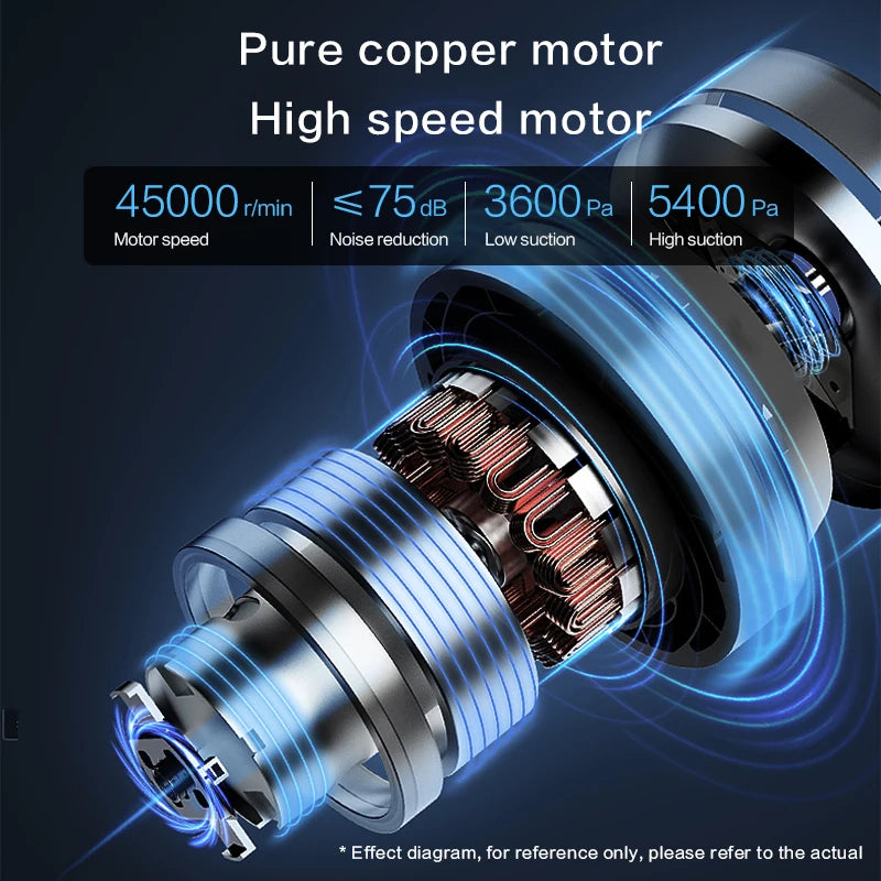Car Mounted Vacuum Cleaner, Super Strong, High-power, High Suction, Dry And Wet Dual-purpose Sedan, Small, Mini, Handheld, Multi