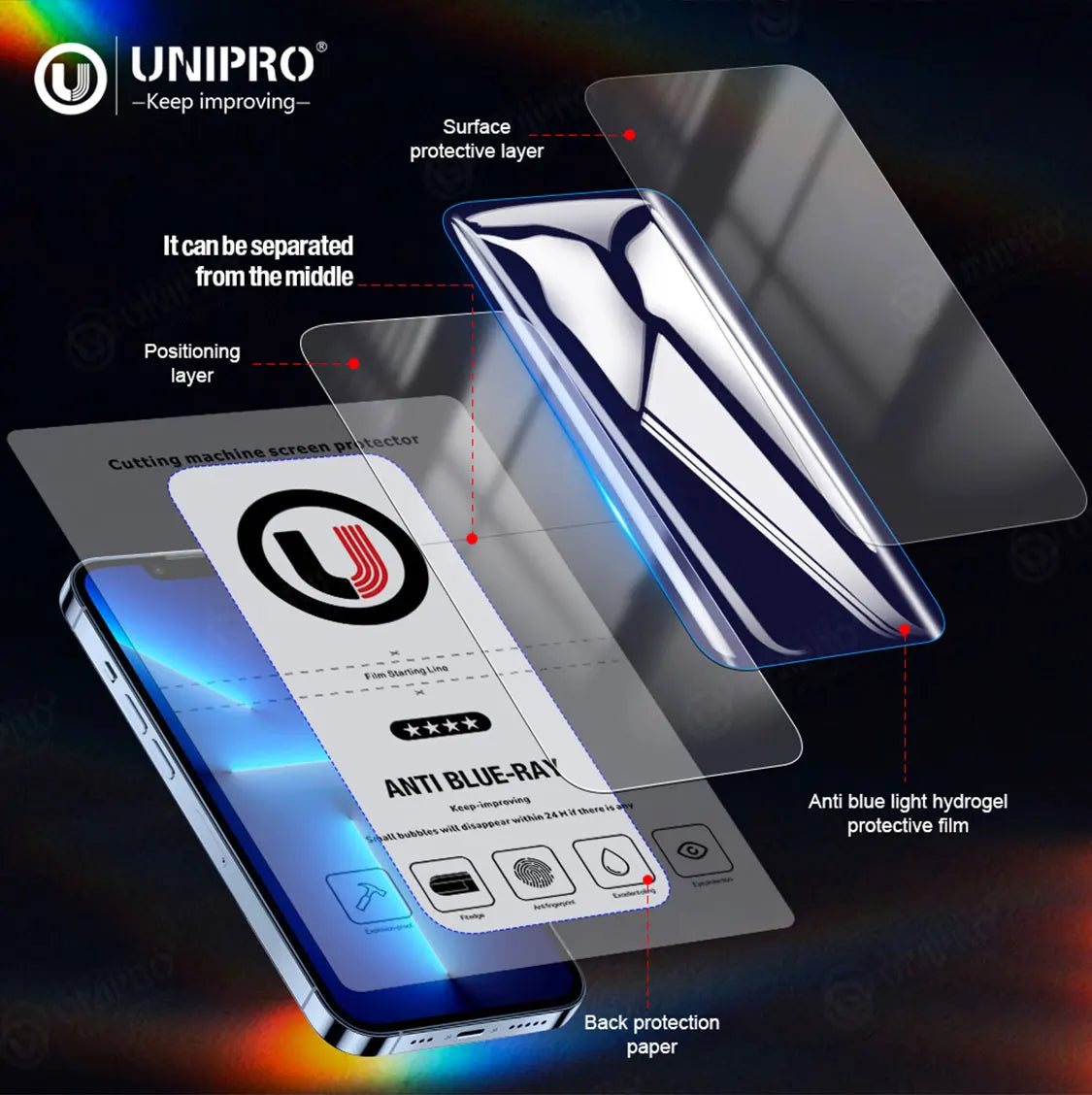 UNIPRO 180*120 50Pcs Anti-blue Light Hydrogel Full Mobile Phone Screen Film For LCD Screen Protector Front Film Cutting Machine