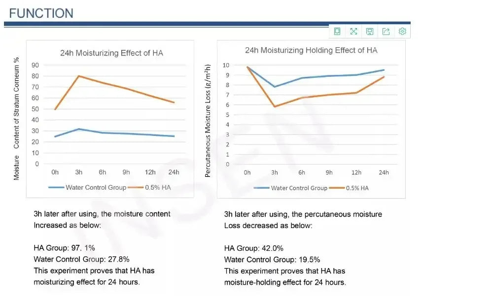 Hot Sale 99% Hyaluronic Acid Powder Cosmetic Grade,ha Hyaluronic Acid Powder High Polymer Free Shipping