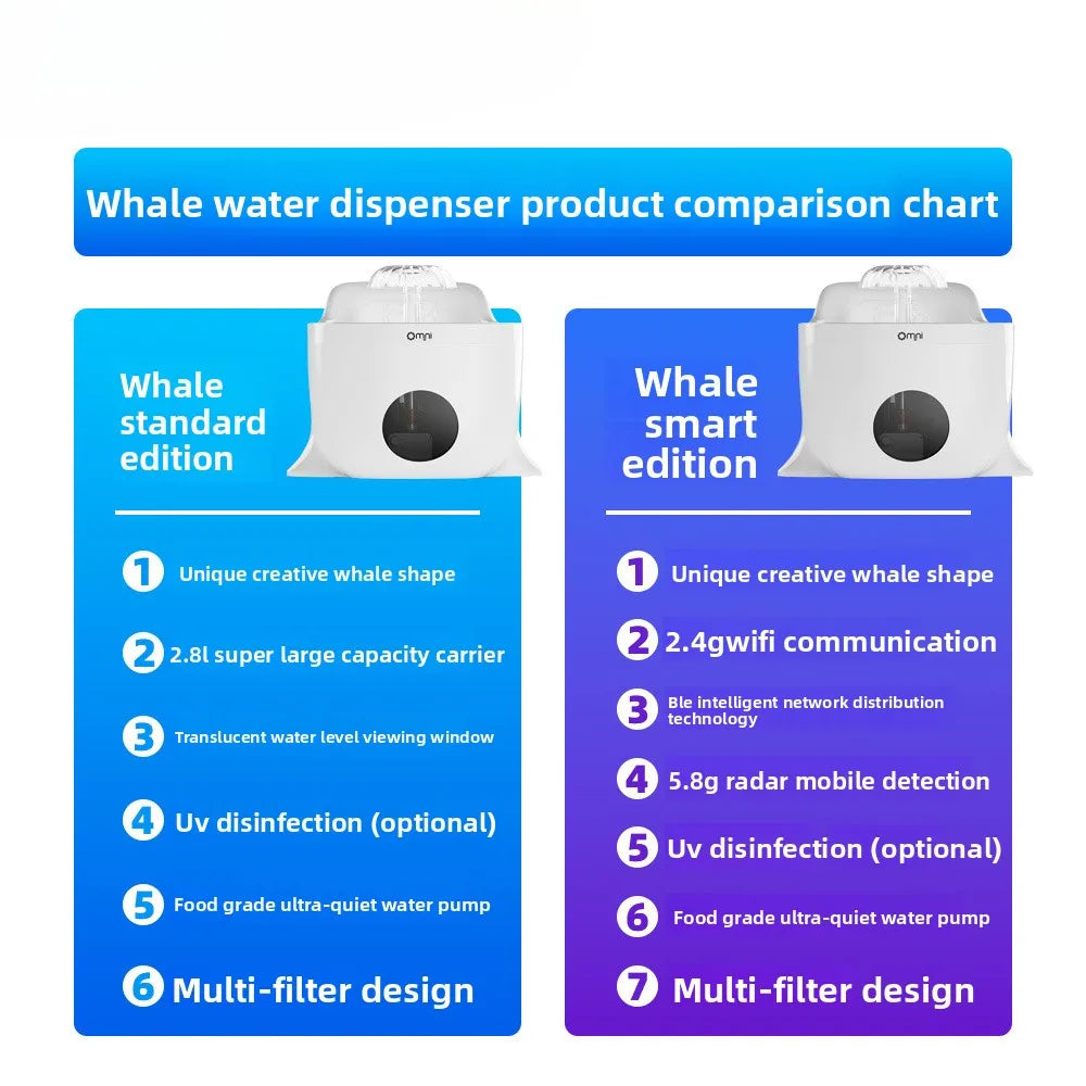 2.8L USB Whale Fountain Dog Pet Water Dispenser Safety Automatic Water Circulation Intelligent Automatic Cat Water Dispenser
