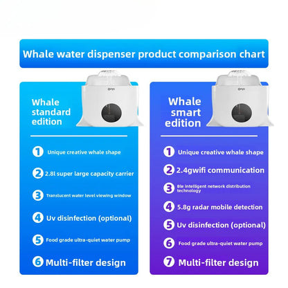 2.8L USB Whale Fountain Dog Pet Water Dispenser Safety Automatic Water Circulation Intelligent Automatic Cat Water Dispenser