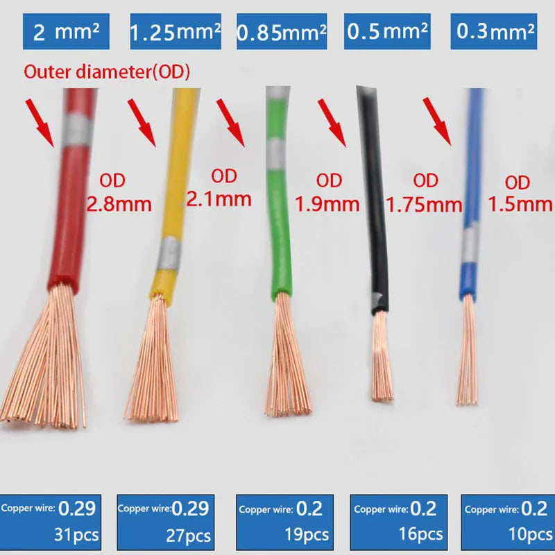 1/5m Car Wire Modification Wire 0.3/0.5/0.85/1.25/2mm² Low Voltage Wire Car Wire Line Pvc High Temperature Resistant Copper Wire