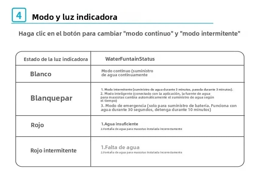 AQHH App Control Cat Water Fountain Wireless Pump Pet Water Fountain Inside Automatic Smart Fountain fuente de agua para gato