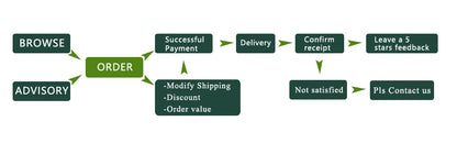 35L Mini Refrigerator Portable 0-65℃ Cold & Warm Dual-purpose DC12V 24V 220V Outdoor Food Drinks Fridges with LED Smart Display
