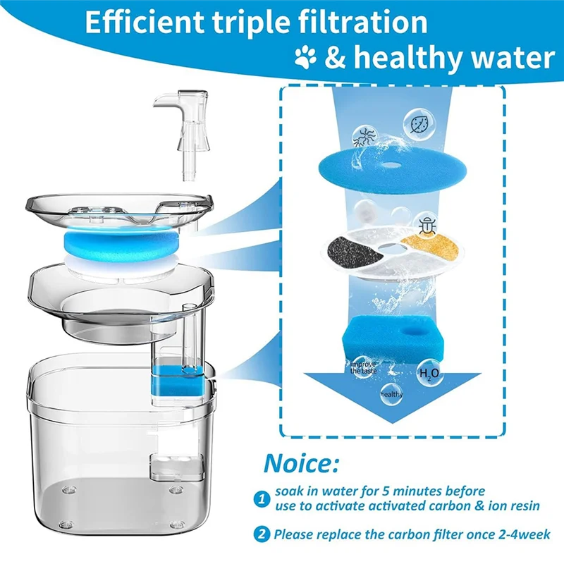 B64B-Automatic Pet Fountain Filter 6 Pack Replacement, 4.1 Inch Diameter Cat Water Fountain