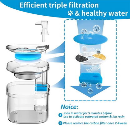 B64B-Automatic Pet Fountain Filter 6 Pack Replacement, 4.1 Inch Diameter Cat Water Fountain