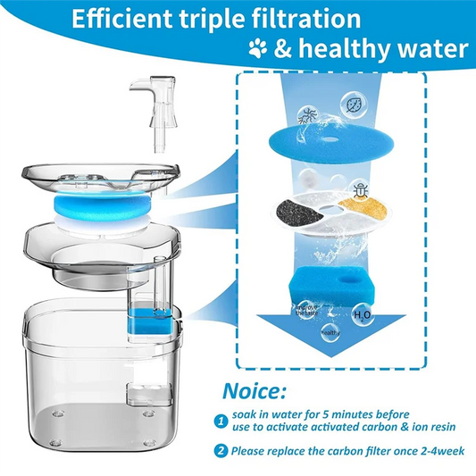 B64B-Automatic Pet Fountain Filter 6 Pack Replacement, 4.1 Inch Diameter Cat Water Fountain