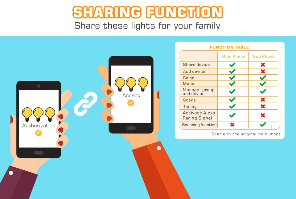 LED Smart Light Bulb, Color Changing Alexa Light, RGB Smart Lamp That Work With Alexa, E27 B22 Base,16 Million Colors,Dimmable