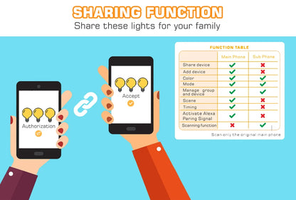 LED Smart Light Bulb, Color Changing Alexa Light, RGB Smart Lamp That Work With Alexa, E27 B22 Base,16 Million Colors,Dimmable