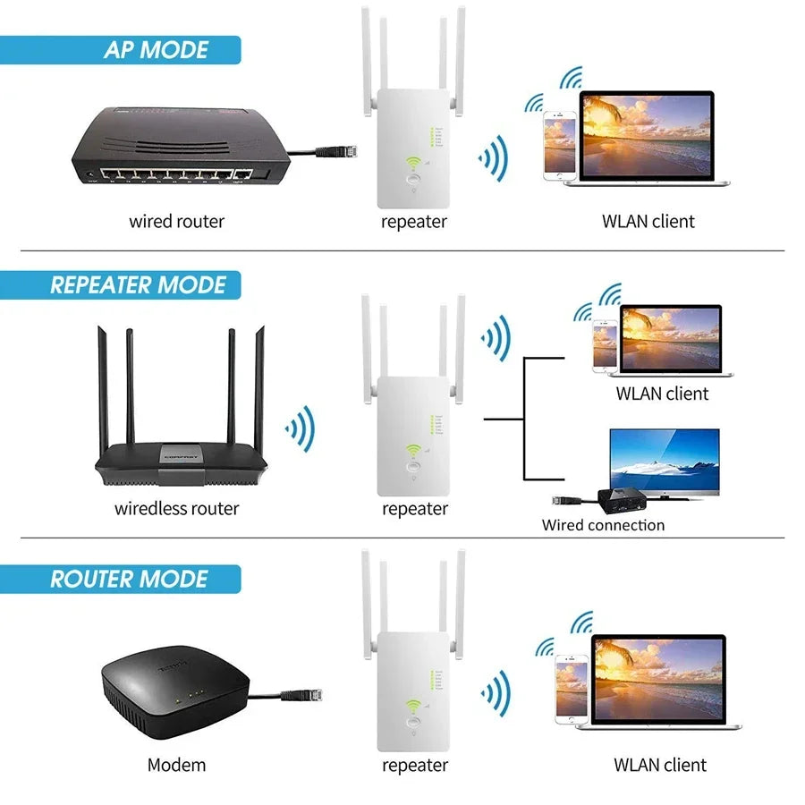 WiFi Booster 1200M Wifi Repeater 5GHz Wireless Router 2.4Ghz Access Point Long Signal Amplifier Range Extender for Home Office