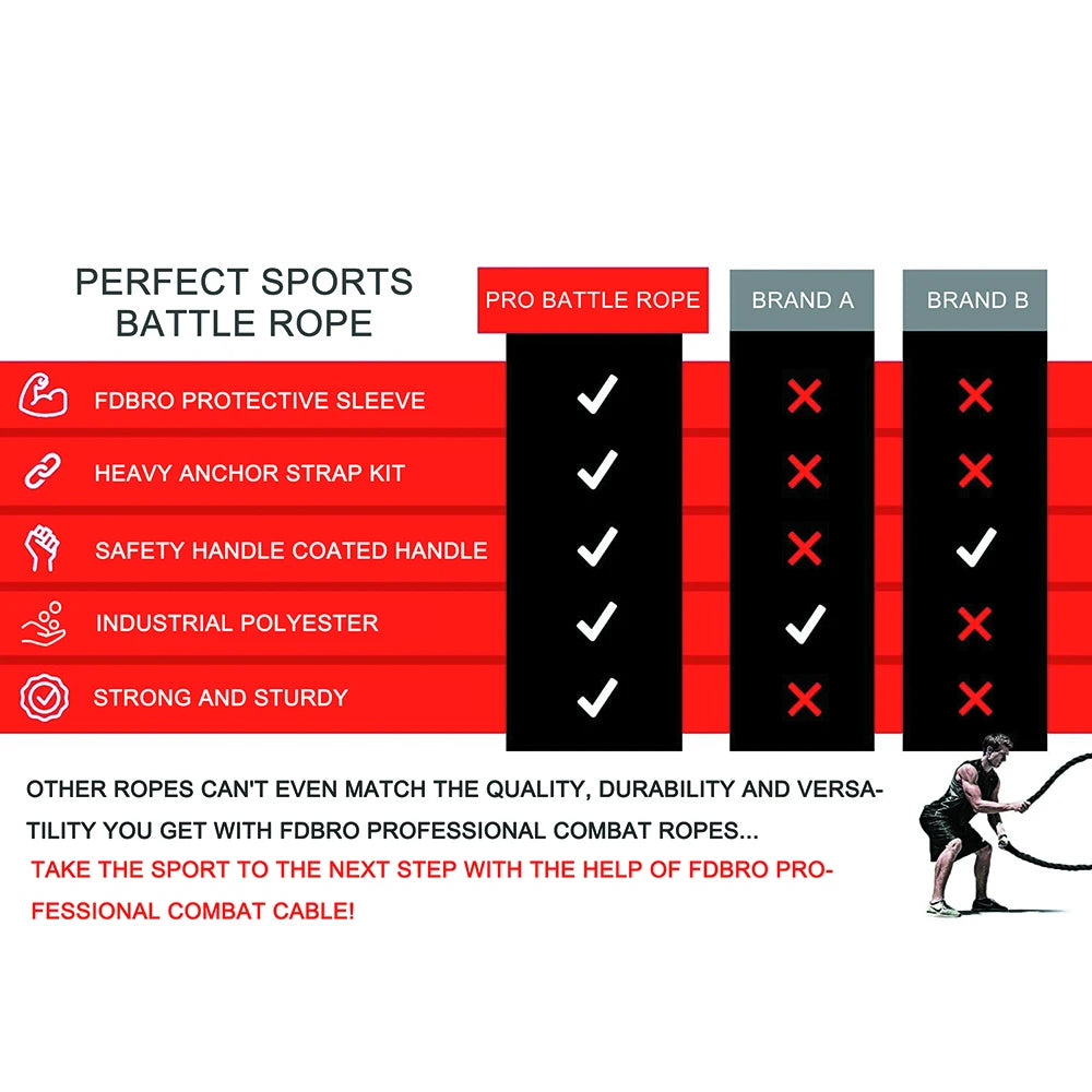 Battle Rope 38MM*3M 9M 12M 15M Length Fitness Polyester Heavy Jump Skip for Home Gym Body Workout Core Strength Training Muscle