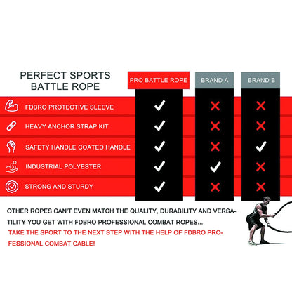 Battle Rope 38MM*3M 9M 12M 15M Length Fitness Polyester Heavy Jump Skip for Home Gym Body Workout Core Strength Training Muscle