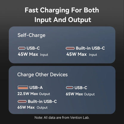 Vention 65W Portable Power Bank 20000mAh PD Fast Charging with Built-in USB Type-C Cable for Laptops iPhone 16 15 14 13 Pro Max