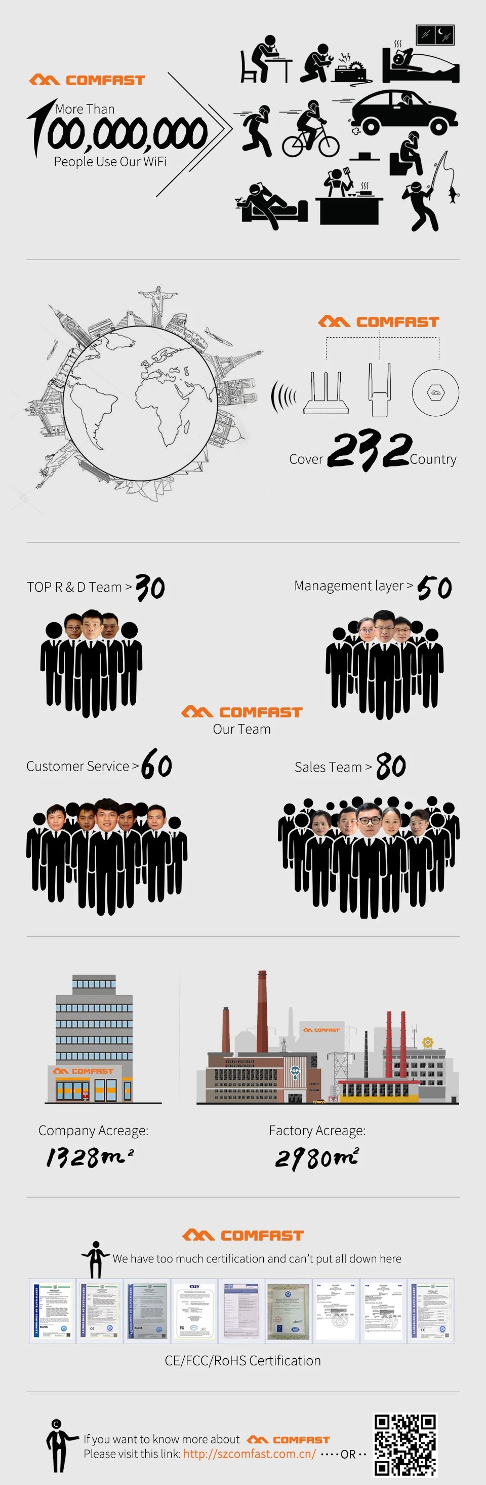 Comfast High Power Wifi Amplifier 2.4Ghz 4W Wi-fi Signal Booster&5.8G 5W Wi-Fi Router Extend Wireless Wi fi Range Extender