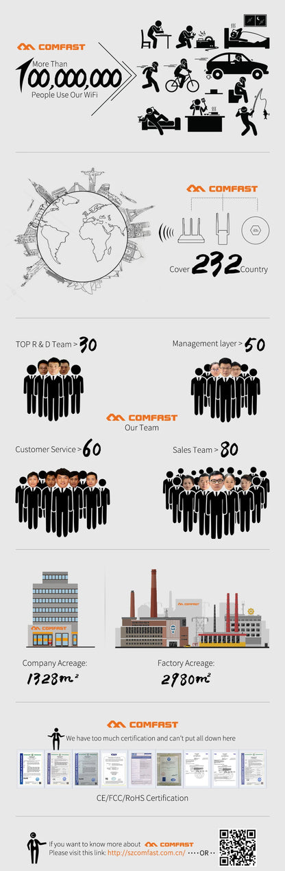 Comfast High Power Wifi Amplifier 2.4Ghz 4W Wi-fi Signal Booster&5.8G 5W Wi-Fi Router Extend Wireless Wi fi Range Extender