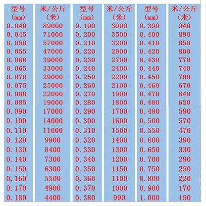 0.035mm 0.04mm 0.05mm 0.20mm copper wire Magnet Wire Enameled Copper Winding wire Coil Copper Wire Winding wire Weight 1000g