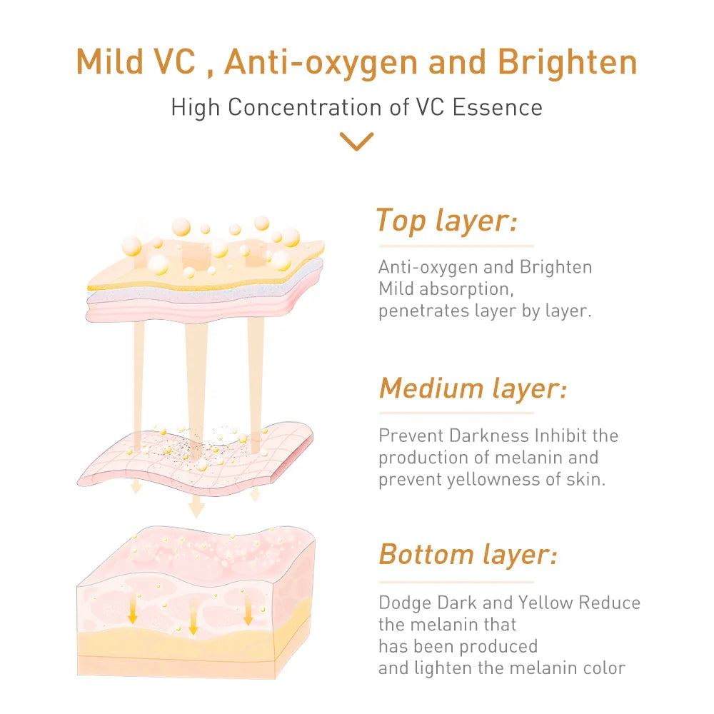 LANBENA Vitamin C Essence  Skin Care