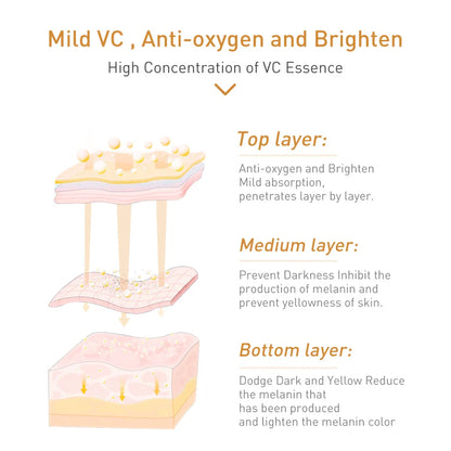 LANBENA Vitamin C Essence  Skin Care