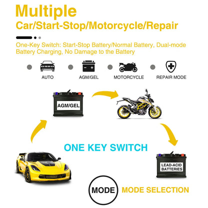 12V6A charger, car battery charger, 12V charger, battery charger, battery charger