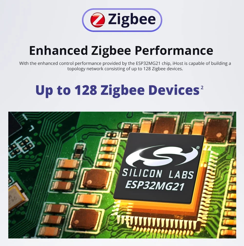 SONOFF IHost Smart Home Hub Wi-Fi Wireless Gateway Zigbee Matter Protocol Smart Scene Home Security Sensor Smart Home System